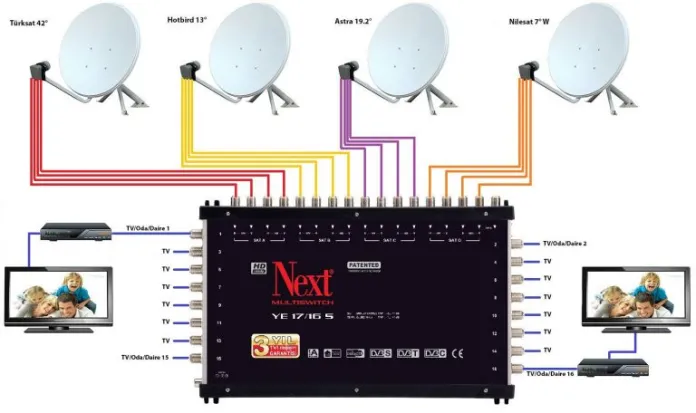 Ceylanpınar Antenci